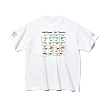 MBTI (WHAT’S MY PERSONALITY TYPE) T-SHIRT