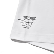 MBTI (WHAT’S MY PERSONALITY TYPE) T-SHIRT