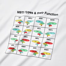 MBTI (WHAT’S MY PERSONALITY TYPE) T-SHIRT