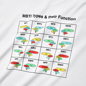 MBTI (WHAT’S MY PERSONALITY TYPE) T-SHIRT